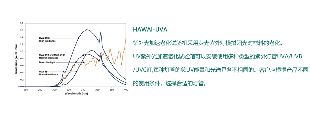 紫外老化试验箱 UVA荧光紫外灯