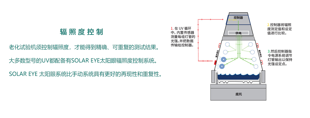 紫外老化试验箱