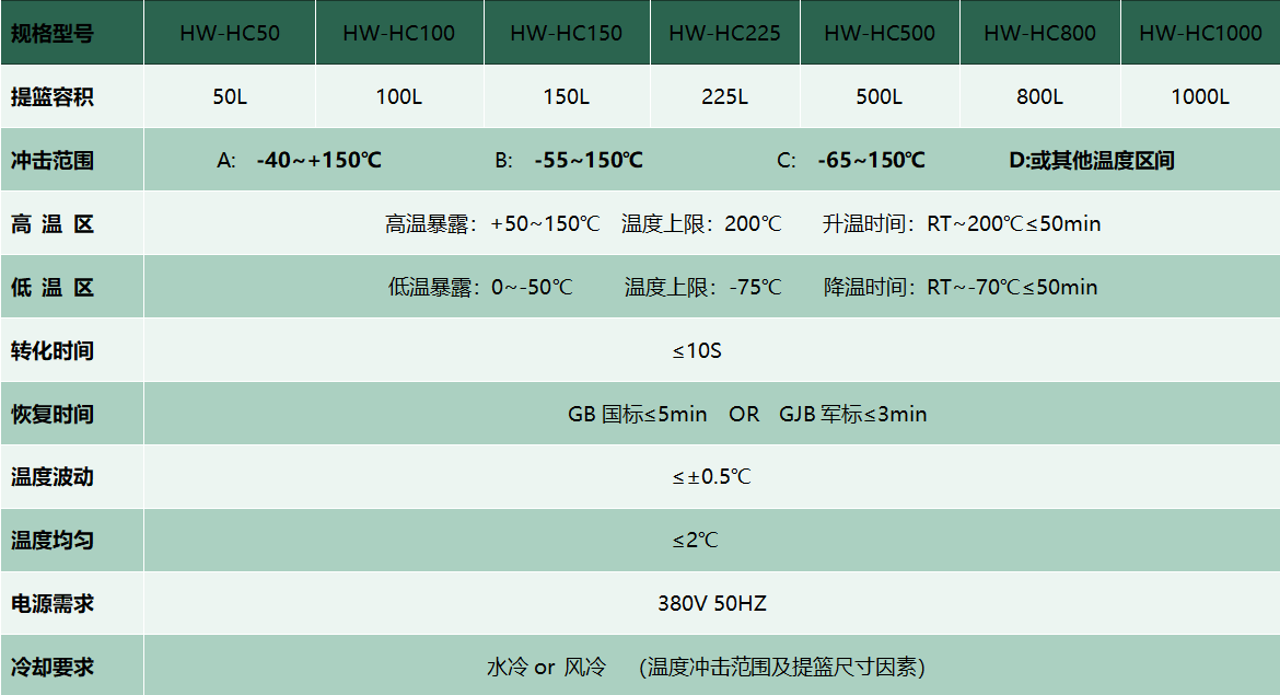 夏威冷热冲击试验箱 高低温冷热冲击